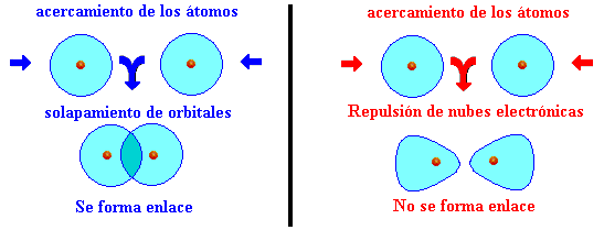 enlace covalente gif